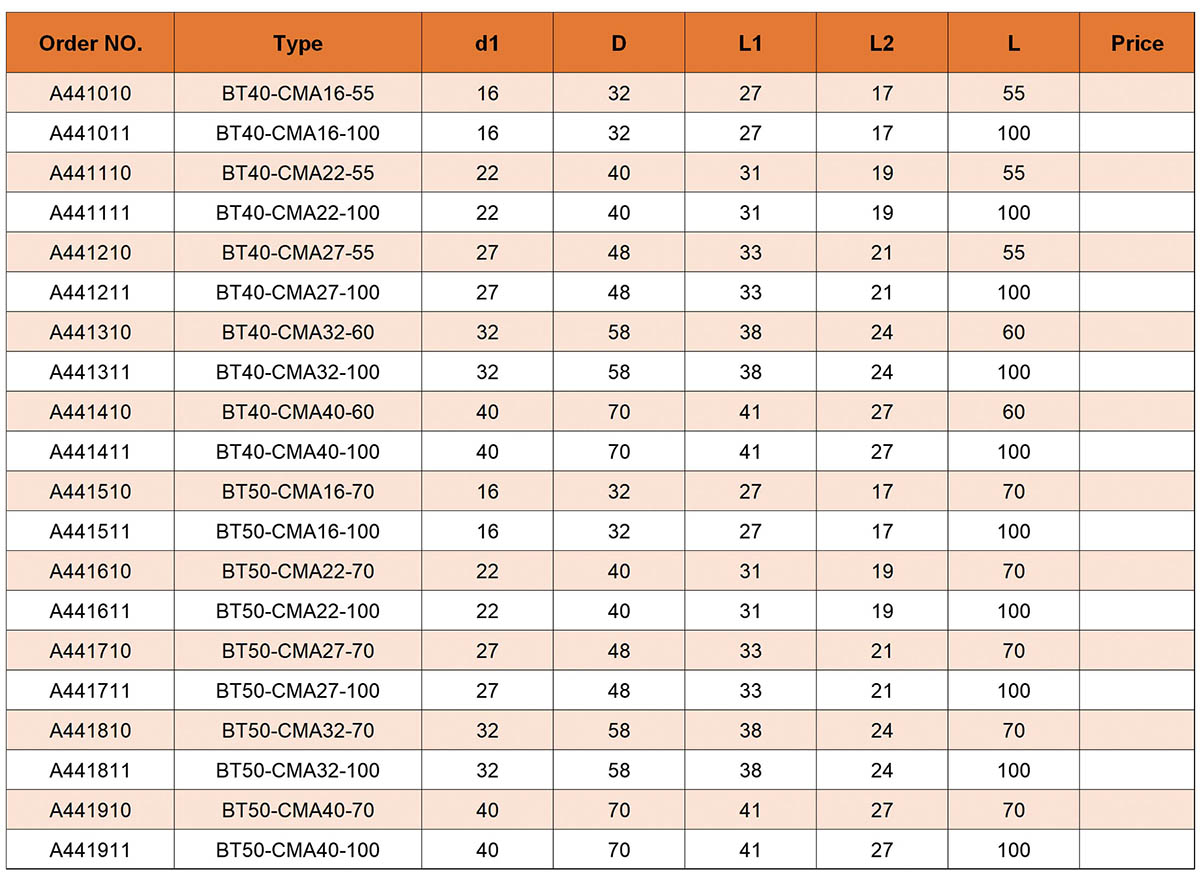 Kombination für Planfräserhalter