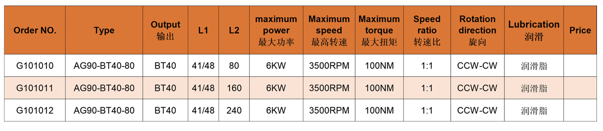 AG90-BT40  Angle head