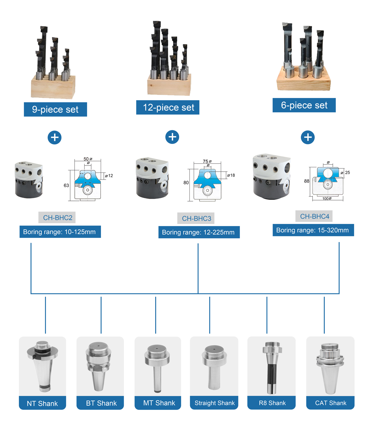 Ensembles de têtes ennuyeux.jpg