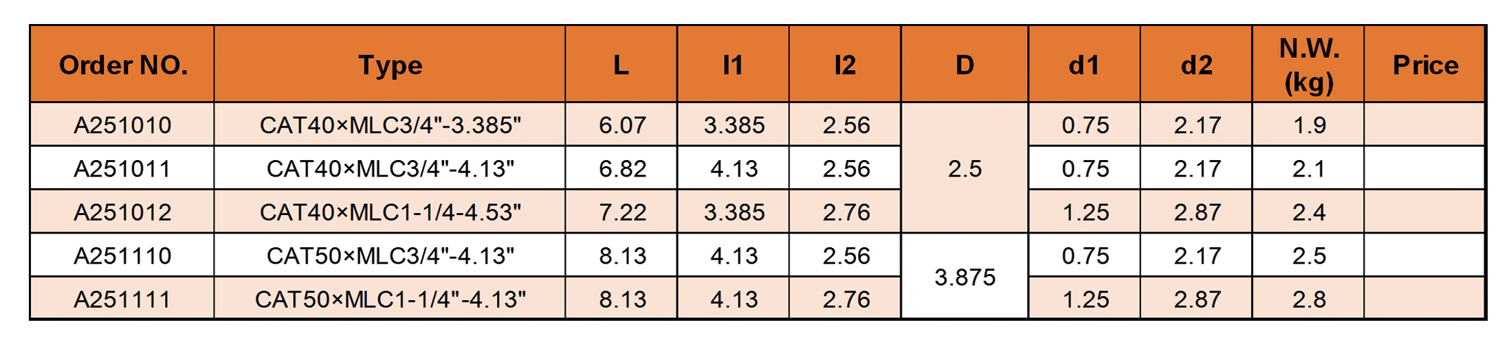 Mandrin de fraisage CATMLC
