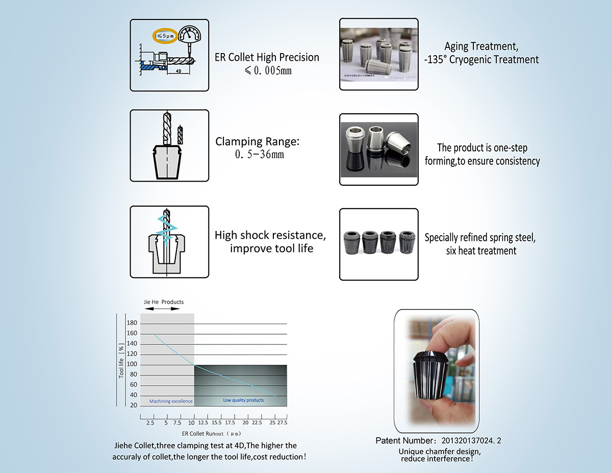 مجموعة تشاك طحن MT مجموعة تشاك طحن MT