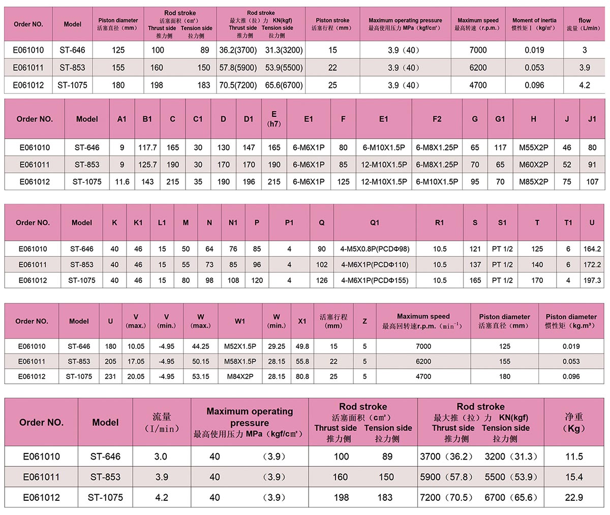 Cilindros hidráulicos rotativos huecos compactos de alta velocidad