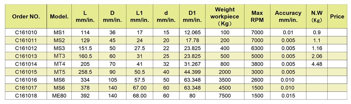 الدقة Live Center-604H
