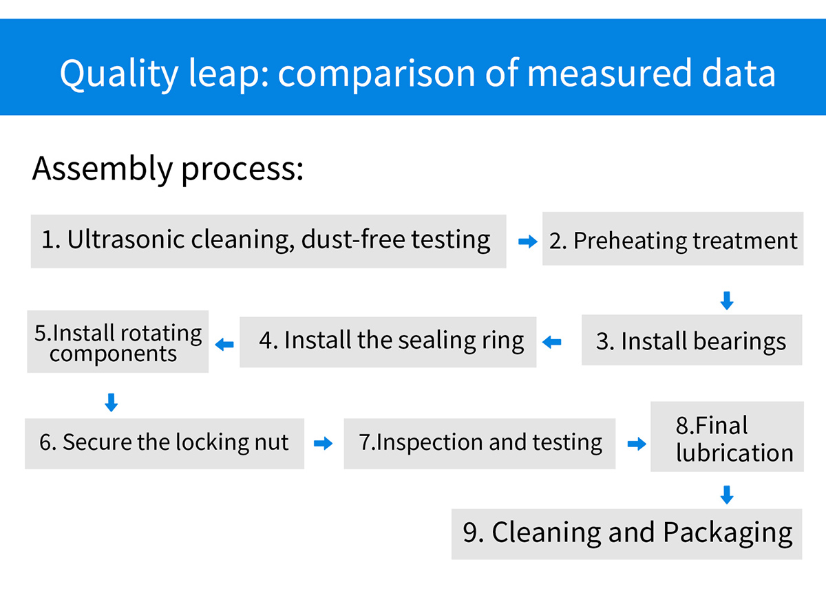 Jiehe Precision Live Centers: Fortgeschrittene Technologie für überlegene Genauigkeit und Haltbarkeit Jiehe Precision Live Centers: Fortgeschrittene Technologie für überlegene Genauigkeit und Haltbarkeit