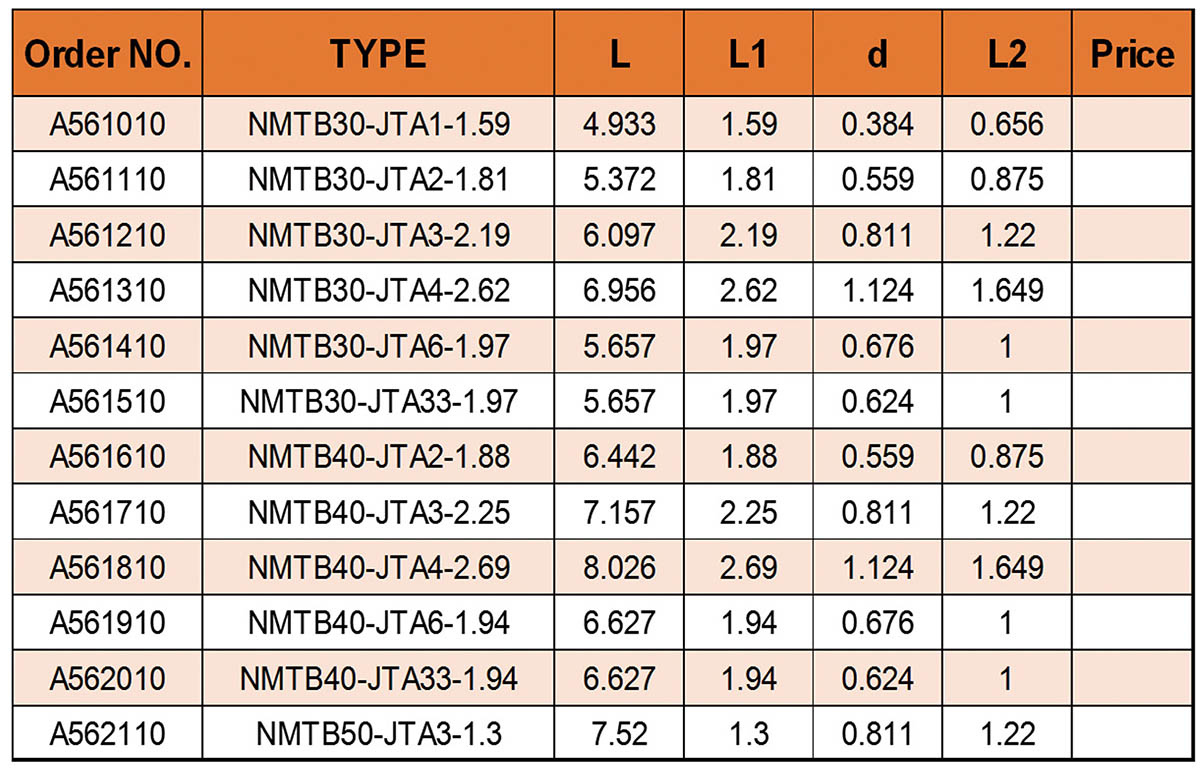 NMTB JTA Jacobs Kegeldorne