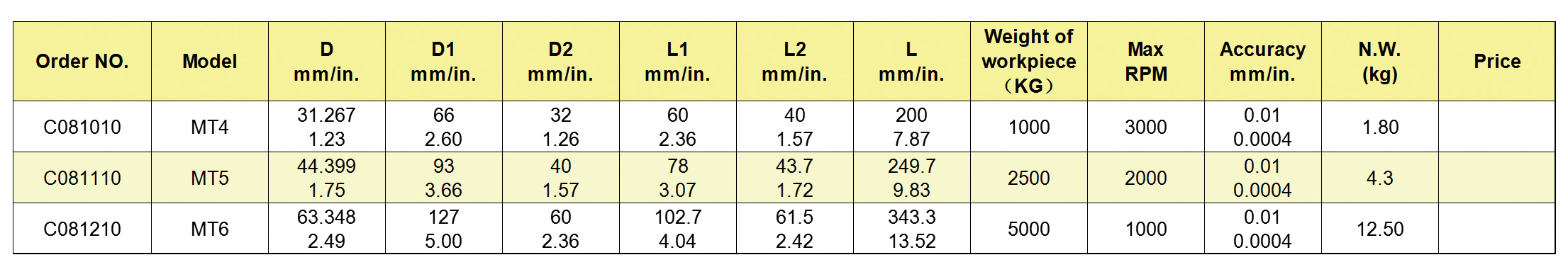 Tipo a prueba de agua de alta velocidad