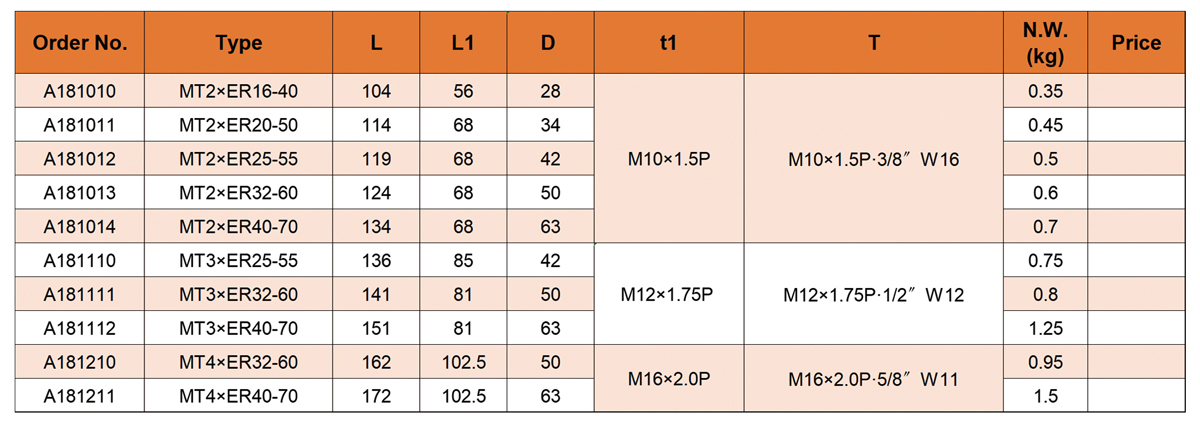 Mt Er Collet Chuck (DIN 228-B) .JPG