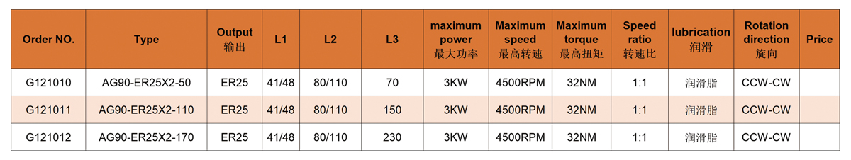 AG90-ER25X2 Angle head