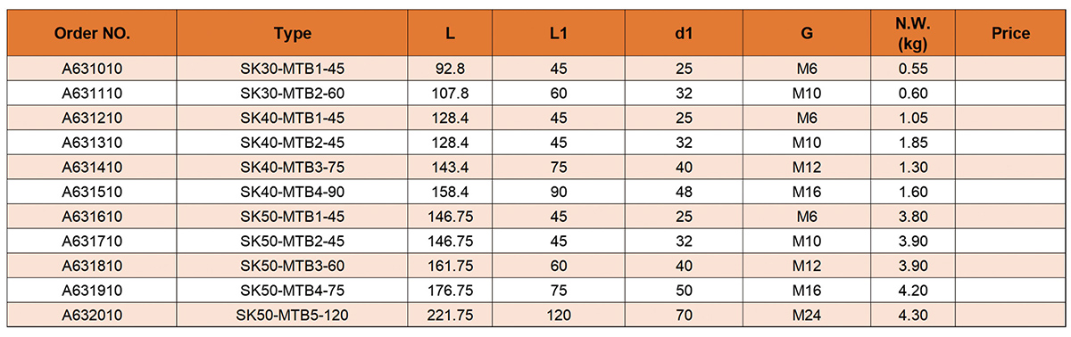 SK MTB Редукционные Втулки Оправки (DIN69871)