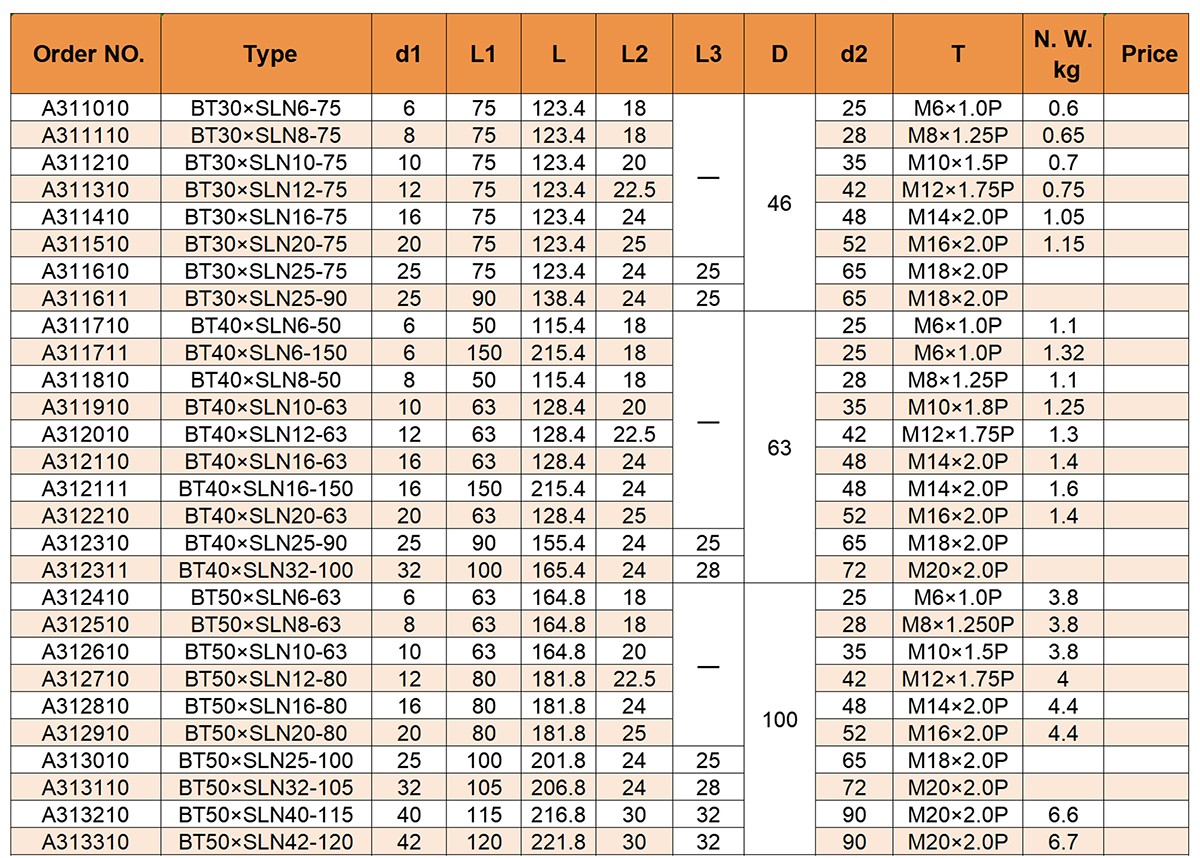 BT SLN End Mill Tutucu (JIS-B 6339) .jpg