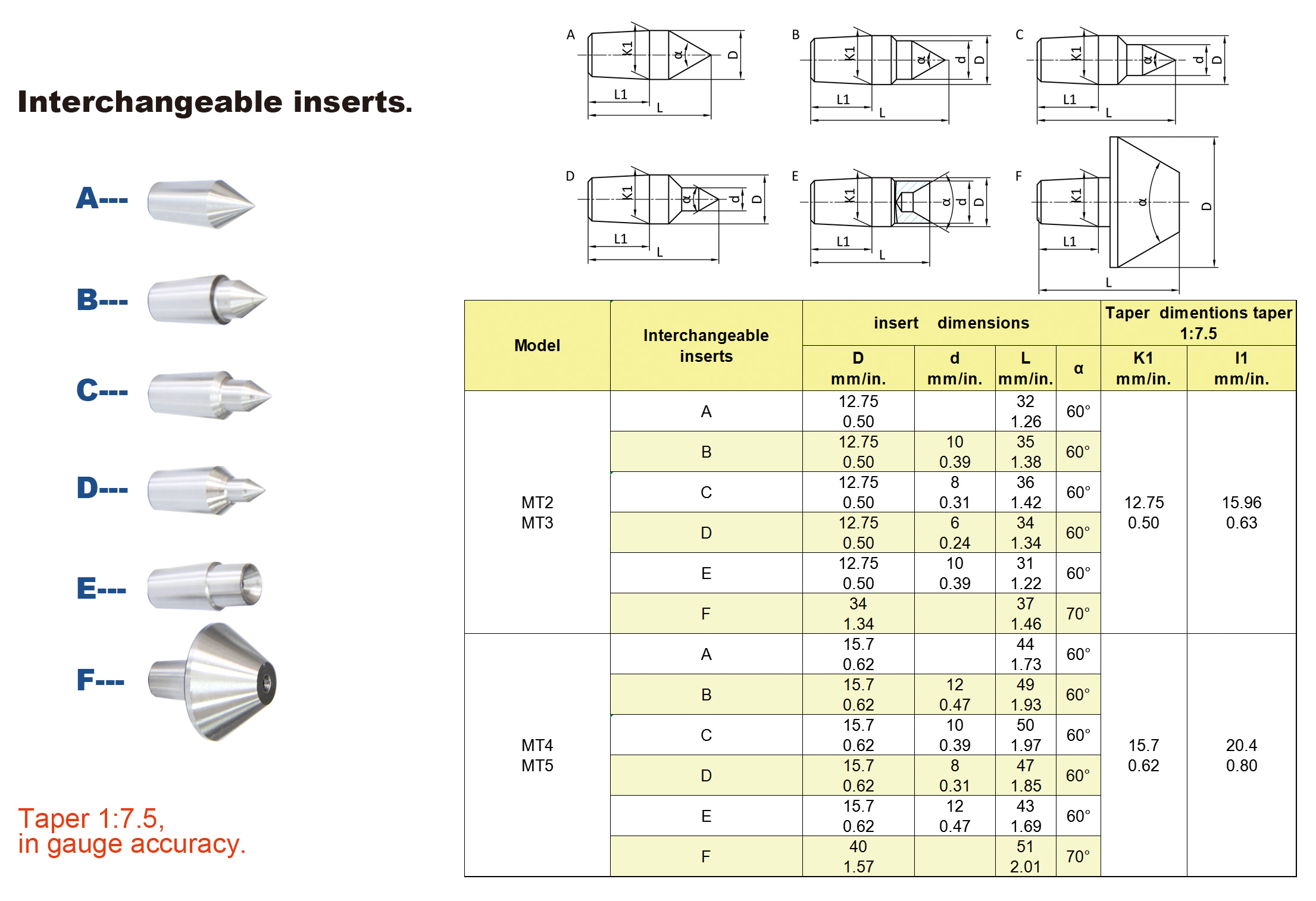 Live Center With Interchangeable Inserts