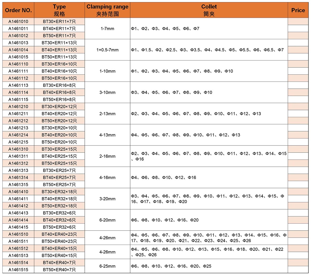 BT ER Collet Chuck Set
