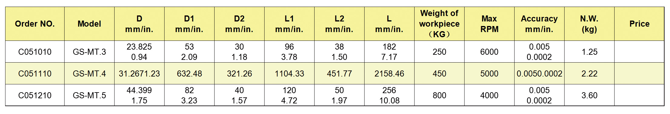 Hochgeschwindigkeits-wasserdichter Typ