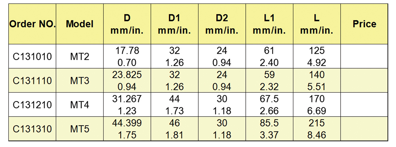 Punto de gran tamaño en el punto muerto