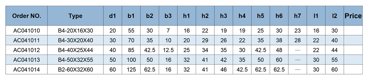 Type de porte-outil VDI B4