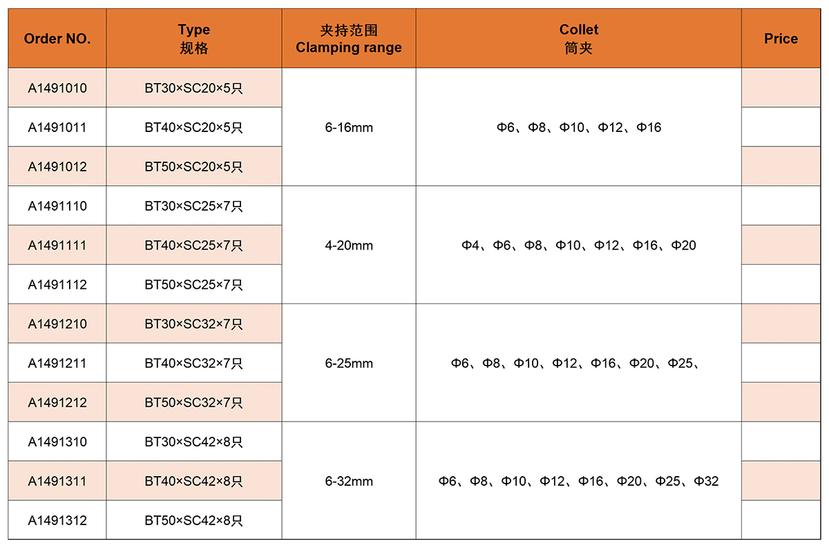 مجموعة تشاك Milling BT SC