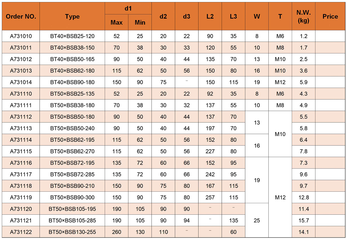 90 درجة مربع ساق الشانك نوع A.JPG