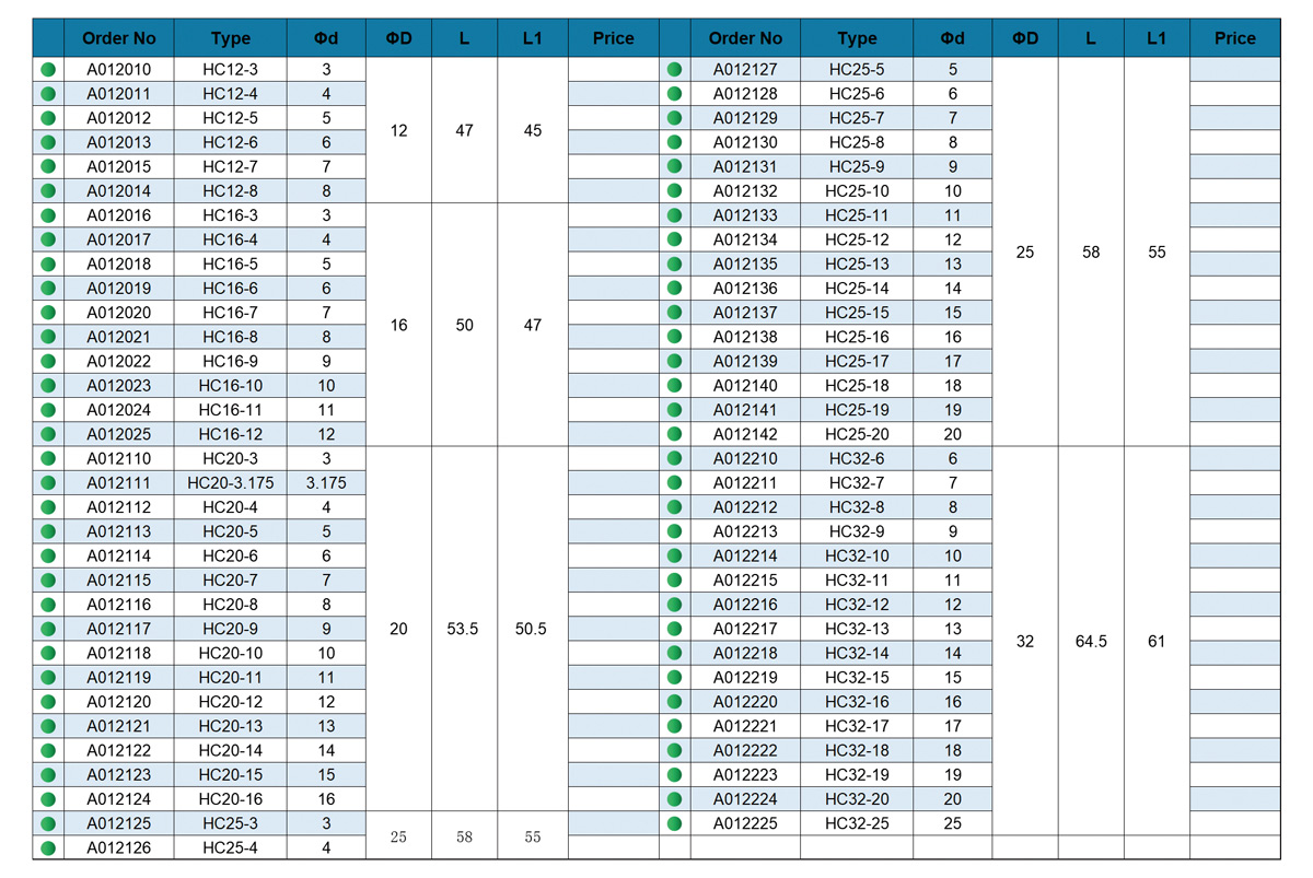 Manchons de réduction (3 emplacements) Manchons de réduction (3 emplacements)
