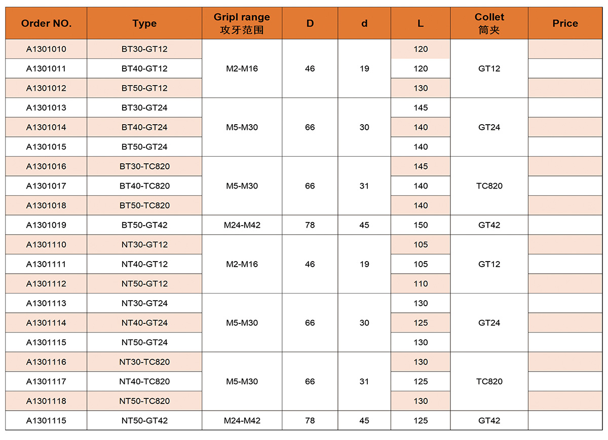 BT Tapping Chucks (JIS-B 6339)
