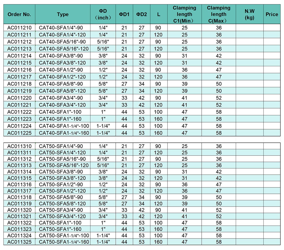Cat Shrink Fit Chuck-Slim (ANSI)