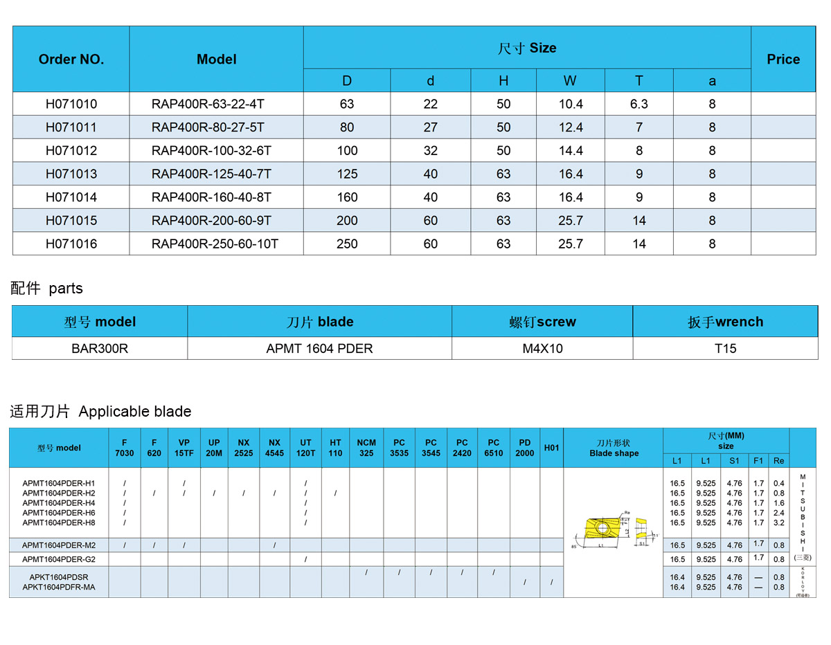 قاطعة طحن الوجه RAP-75°