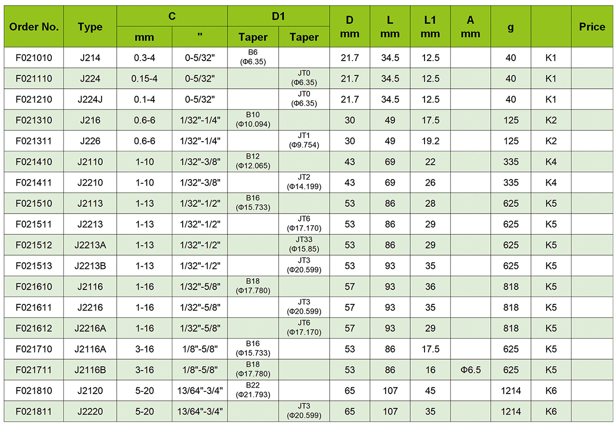 تشاك الحفر الرئيسية