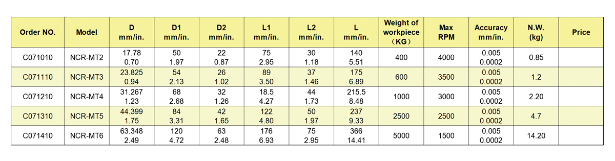 High load precision live center