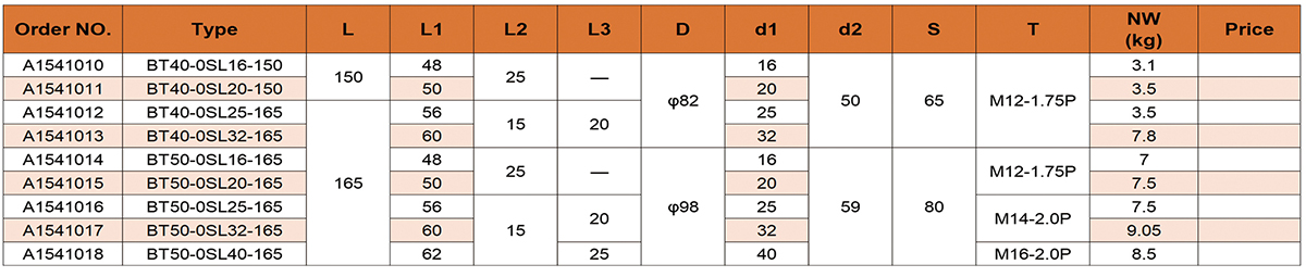 BT OSL Side Lock Oil Hole Holders  (JIS-B 6339)