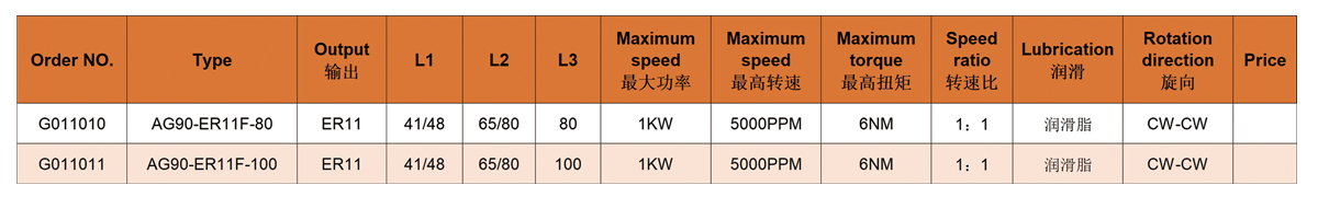 AG90-ER11F Cabezal angular