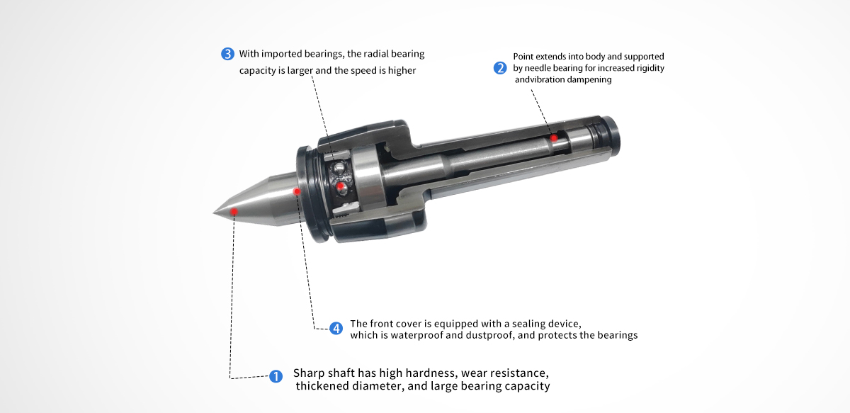 Hochgeschwindigkeits-wasserdichter Typ