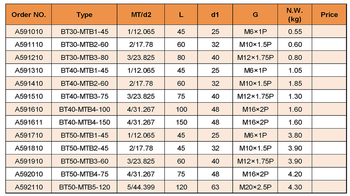 Die Produktparameter .jpg