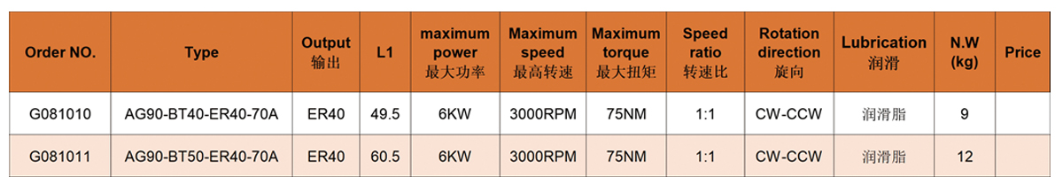 AG90-ER32-60-0 Cabezal en ángulo AG90-ER32-60-0 Cabezal en ángulo