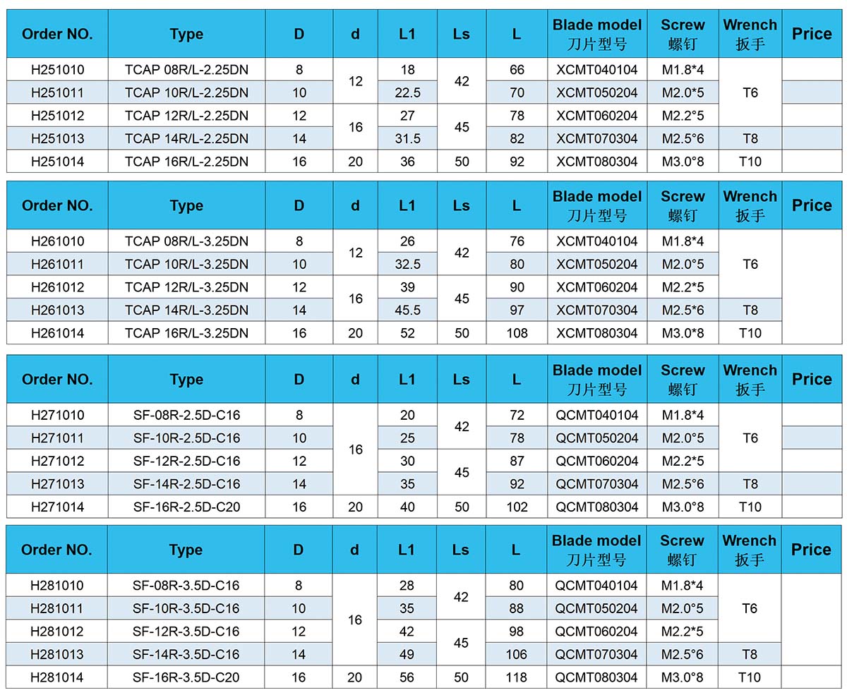 يو الحفر يو الحفر