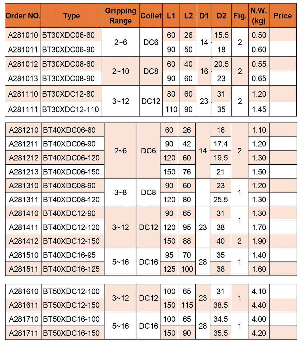 BTDC كوليت تشاك نحيف (JIS-B 6339) BTDC كوليت تشاك نحيف (JIS-B 6339)