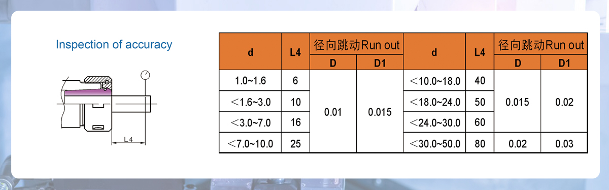 EOC OZ Collet.jpg EOC OZ Collet.jpg