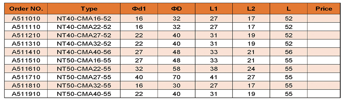 NT CMA Комбинация для торцевого фрезы (DIN2080)