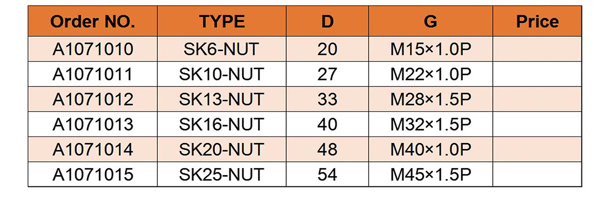 Écrous SK Écrous SK