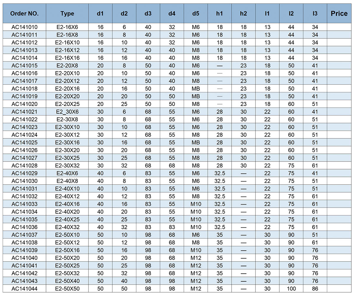 TYPE E2  VDI Tool Holder