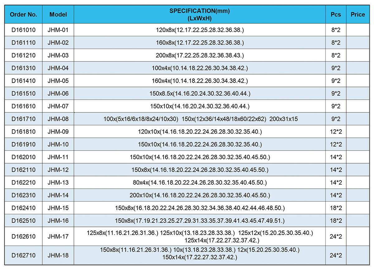 Parallel Sets