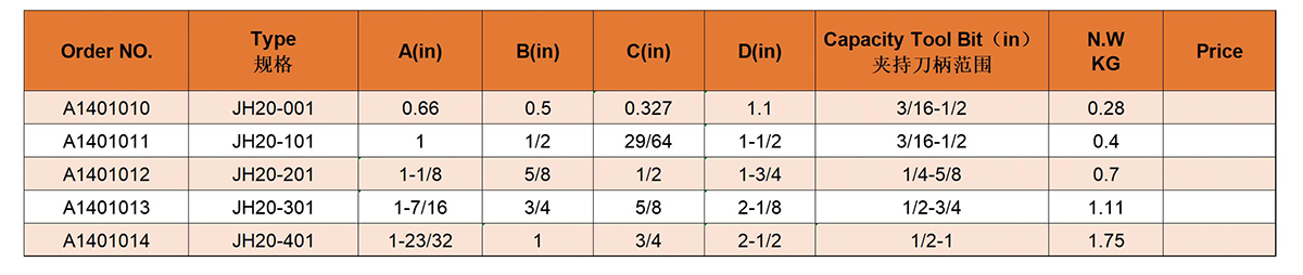 Turing And Facing Holder