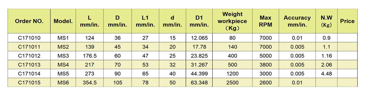 Precision live center(extended)-M11 