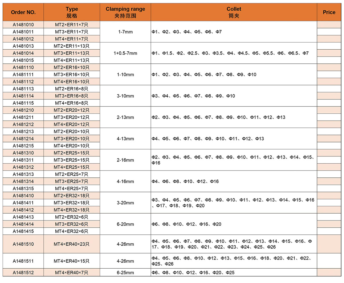 مجموعة تشاك طحن MT مجموعة تشاك طحن MT