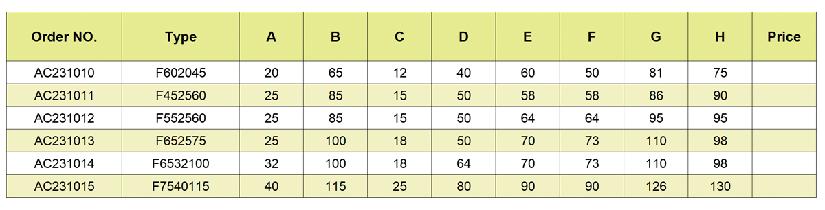 BMT Series End Face Sired Tool Road