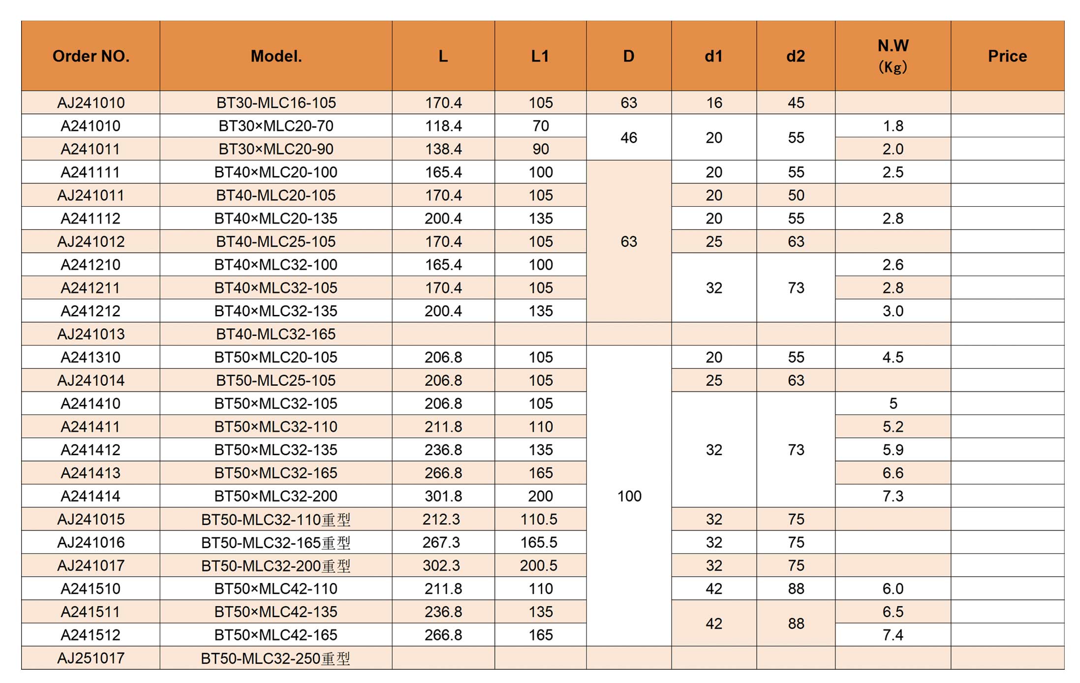 Mandrin de fraisage BTMLC