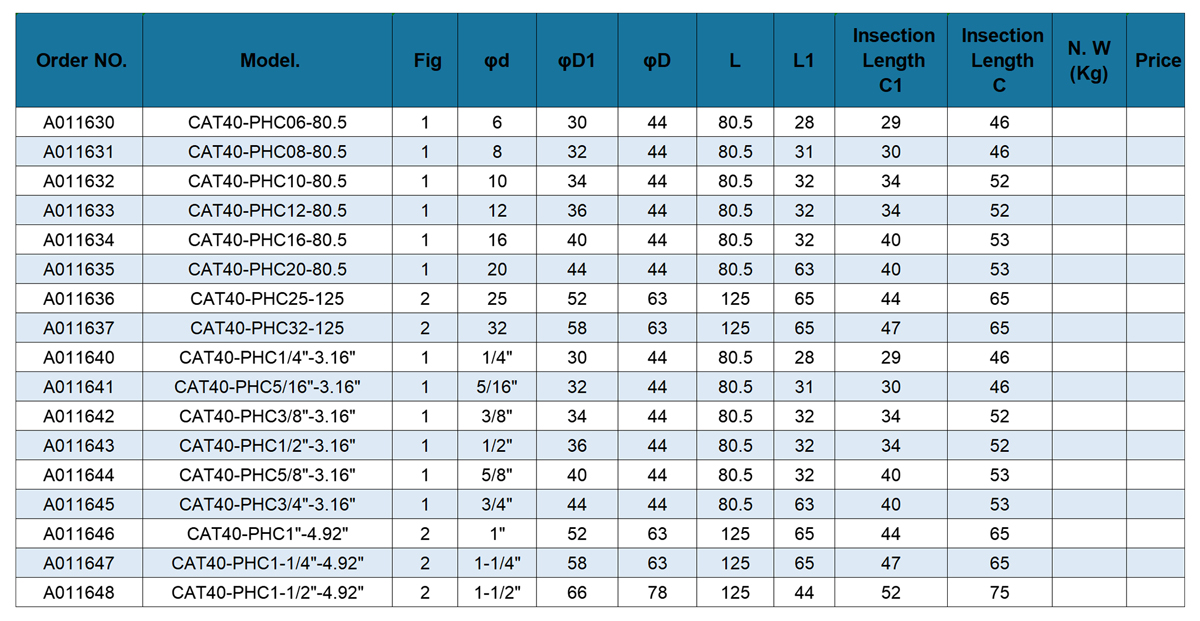 Гидравлический патрон CAT