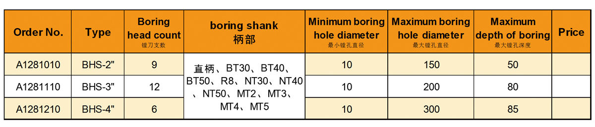 Ensembles de têtes ennuyeux.jpg