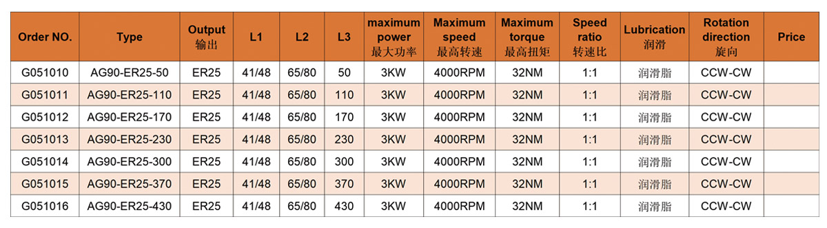 Cabeça angular AG90-ER25 Cabeça angular AG90-ER25