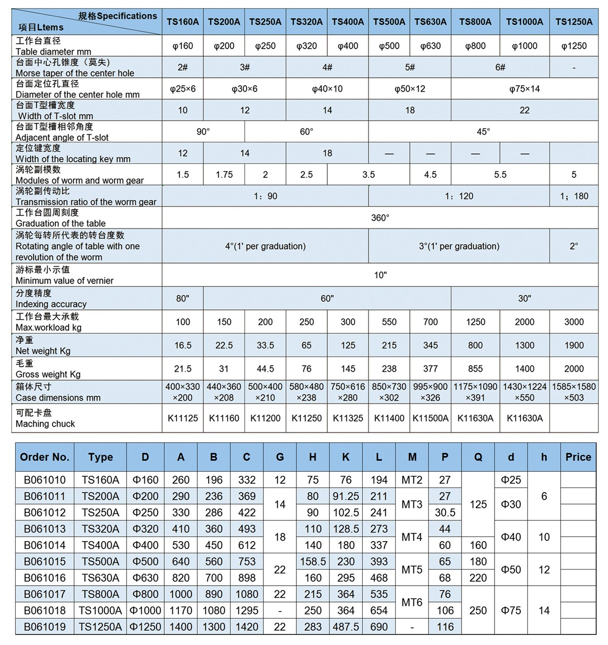 Ts ... une table rotative en série.jpg