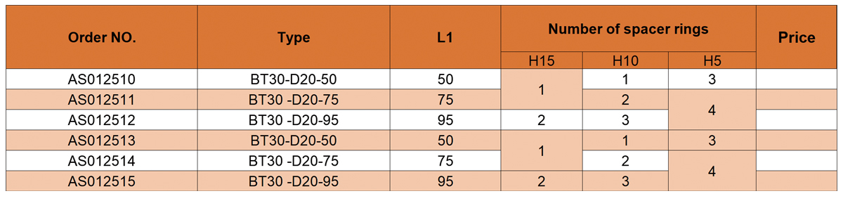 Çin'de Üretilen Saacke Özel Taşlama Tekerleği Sapı Taşlama Makinesi İçin