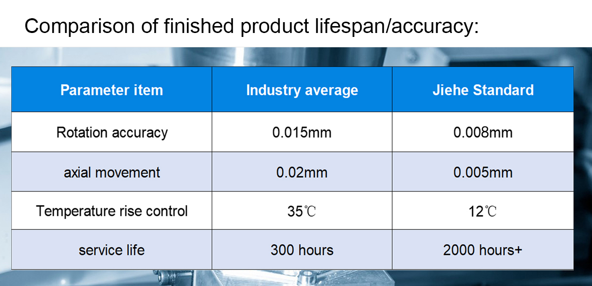 High load precision live center